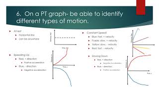 Midterm Review, Chapter 3, Part 2 Profile