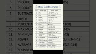 Basic Formula in Excel, এক্সেলের মৌলিক ফরমুলা। #foryou #excel #basicexcel