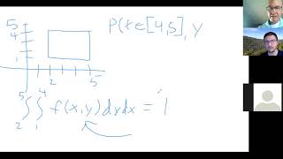 Math 251-400 Class Chat 4/20