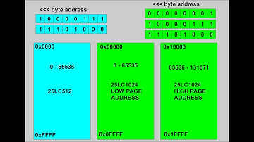 25LC1024 - eeprom 128 kb how to