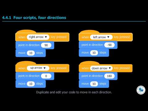 Class 7 Computer Chapter 4 | Moving A Sprite In Four Directions