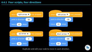 Full Class 7 Computer Chapter 4 | Moving A Sprite In Four Directions News