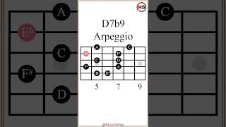 D Dominant 7 Flat 9 Arpeggio (D7b9) #guitarlesson