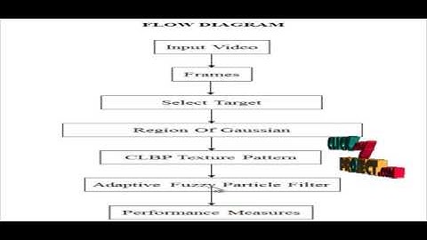 A Completed Modeling of Local Binary Pattern Operator for Texture Classification