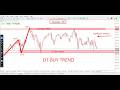 US100 Forecast Today | Nasdaq 100 Price Action | Buy or Sell?| US100 Next Move16 MARCH 2026