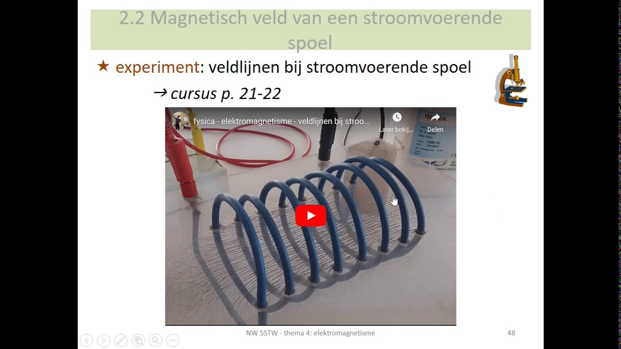 natuurwetenschappen - elektromagnetisme - magnetisch veld van een