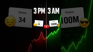 Best Time To Upload Video on YouTube 2026🚀🔥 #youtubetips #youtubegrowth #youtubemonetization
