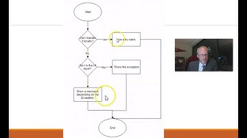 Exception Best Practices Demonstrated in IntelliJ IDEA