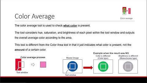 IV3 Vision Sensor Support | Tools | Color Average/Brightness Average