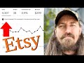 2 Things Are Killing Your Etsy Sales