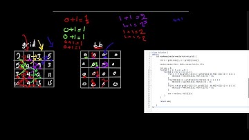 [Eng] Leetcode | Weekly Contest 345 2684 | 2684. Maximum Number of Moves in a Grid