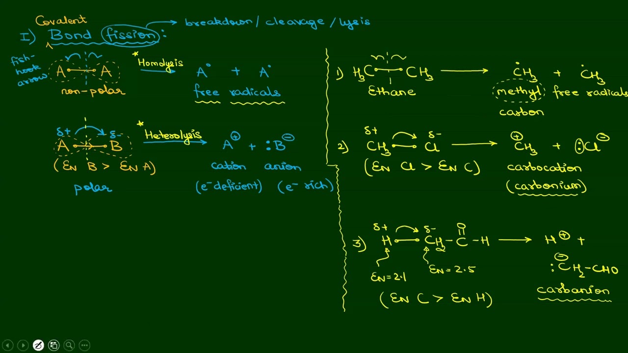 LEC 3: BOND FISSION, SUBSTRATE & REAGENT, INDUCTIVE EFFECT