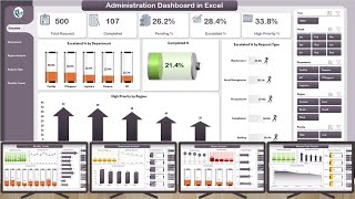 Administration Dashboard In Excel