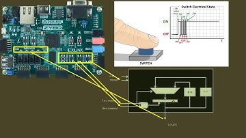 Synthesis using Xilinx Vivado, FPGA based design using Verilog 4/5