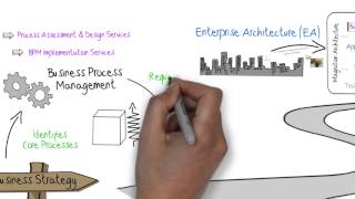 Insight Enterprise Systems - Our Services