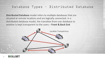 Database Architecture (CISSP Free by Skillset.com)