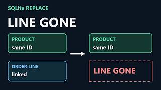 SQLite REPLACE: Why Your Child Rows Disappear