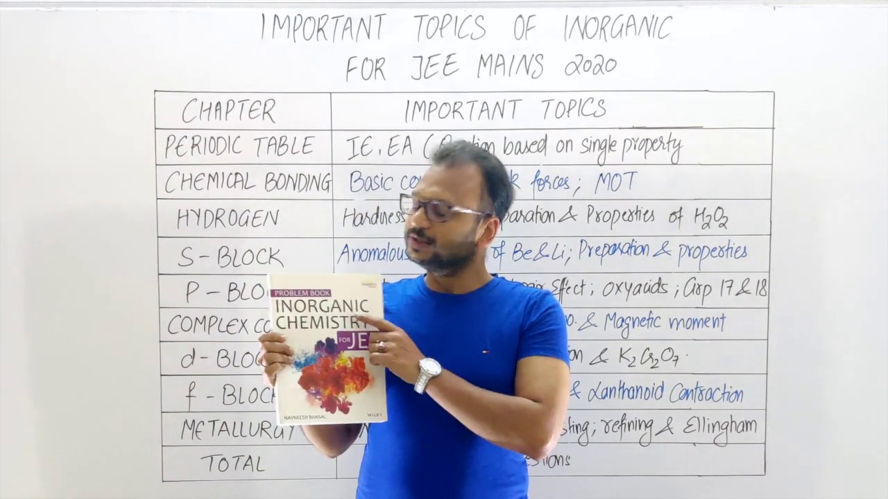 Topics To Score 95 In Inorganic Chemistry In JEE Mains Important