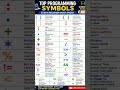 💻 Top Programming Symbols Every Beginner Must Know 🚀 | Coding Basics #Shorts