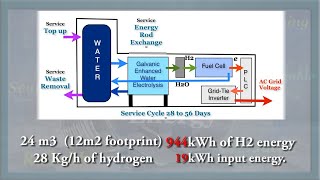 Technology Verification Testing Overview | H2IL | H2 Innovation Lab