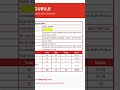 delhipolice executive answer key|safe score😎|#ssc #delhipoliceconstable #delhipolice #sscexam #2026