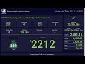 SPICES BOARD LIVE E-AUCTION  13/02/2026-SIFEX