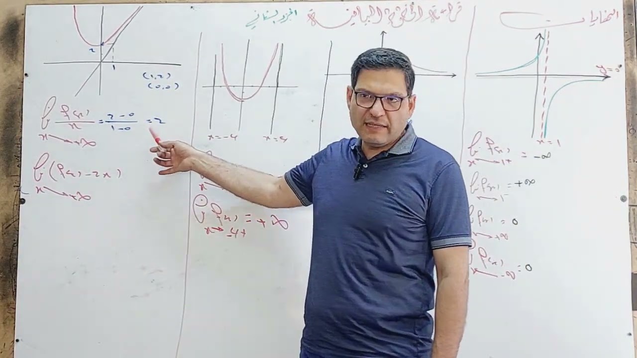 قراءة الخطوط البيانية وجداول التغيرات الجزء الثاني