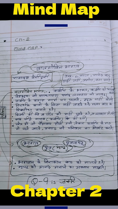 Class 10 ,Hindi Chapter 2 (Bal Gobind Bhagat) Effective Mind Map and PYQ.