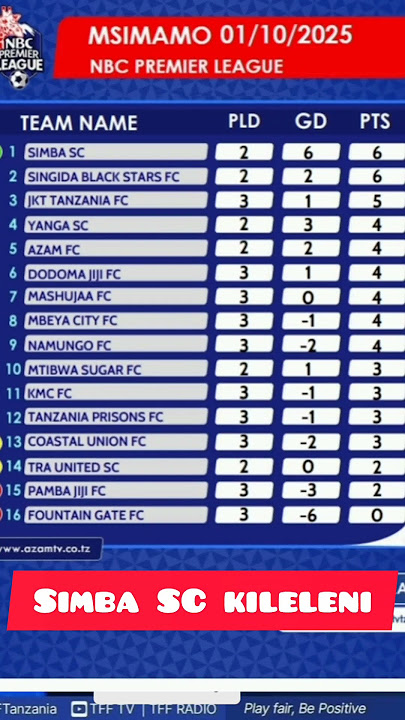 SIMBA SC ANAKULA BARIDI MSIMAMO WA LEO BAADA YA USHINDI GOLI 3 DHIDI YA NAMUNGO#nbcsport#simbasc
