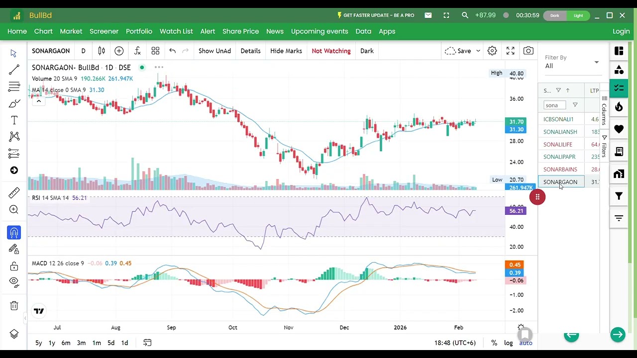 বিএনপি সমর্থিত স্টকগুলো রবিবার সব হল্ট হবে!