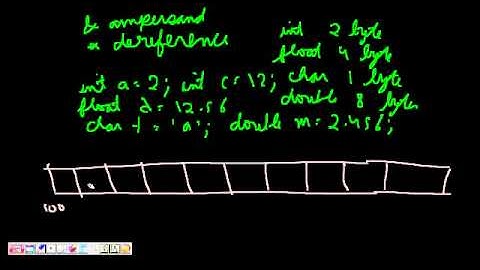 C Programming: Pointers (Memory Layout, Need of Pointers) Lesson 1