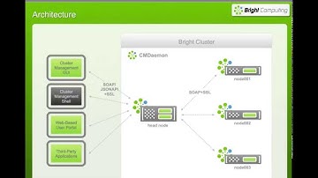 Five Essential Strategies for Successful HPC Clusters