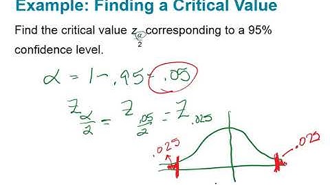 Mthpt-153-7.1 Estimating a Population Proportion
