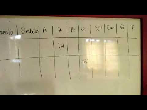 Video: ¿Qué se puede encontrar en cada cuadrado de la tabla periódica?