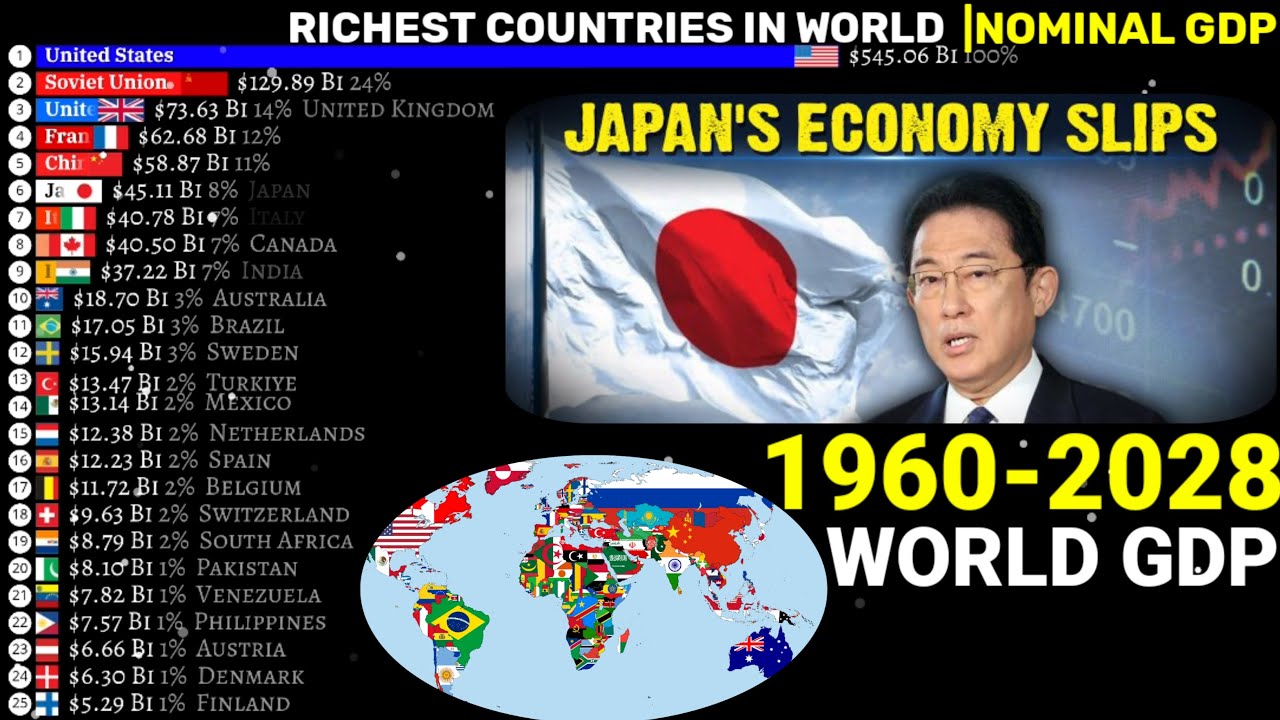 Richest countries in the world by Nominal GDP 1960-2028|latest - YouTube