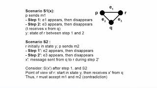 OPODIS 2020 - Self-stabilizing Byzantine-resilient communication in dynamic networks