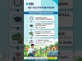 sbi youth for India fellowship https://youthforindia.org/application/