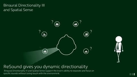 Resound Linx Hearing Aids - Binaural Directionality