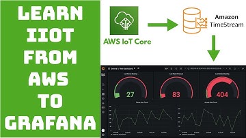 Build an IIoT Solution using AWS Services | Monitor using Grafana