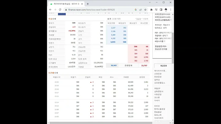 001620케이비아이동국실업 주가 전망 및 차트 분석