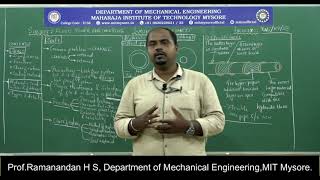 5th 18ME55 FPE M1 L3 Prof RHS