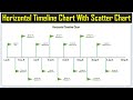 Horizontal Timeline Chart using Scatter chart in Excel