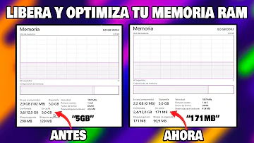 ¿Cómo liberar RAM?