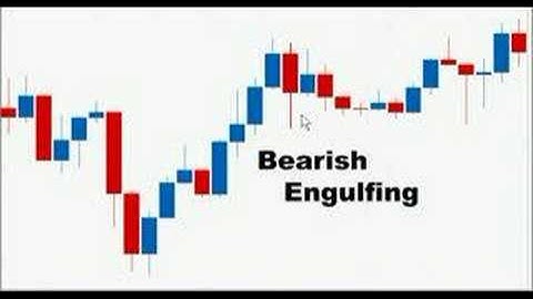 Candlestick Patterns - Candlestick Trading Series 4 - Bearish Engulfing Pattern