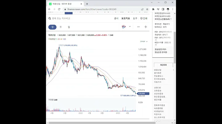 003240태광산업 주가 전망 및 차트 분석