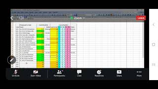 OUSL - CVY7880 Engineering Research Project (Civil) - 26/06/2023 - Zoom Discussion