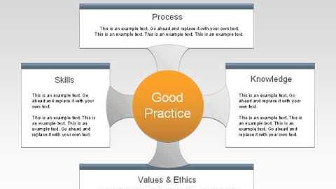 Good Practice Diagram for PowerPoint by PoweredTemplate.com