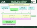 05 FNF Necesidades operativas de fondos NOF (Finanzas para no financieros)