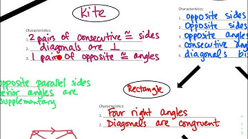 8.5-Properties of Trapezoids and Kites video #2