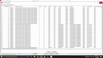 Data warehouse + pentaho + mysql